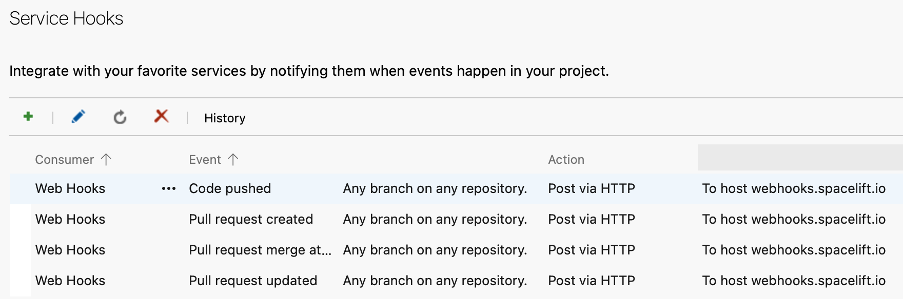 Service Hooks page with four configured webhook integrations in Azure DevOps